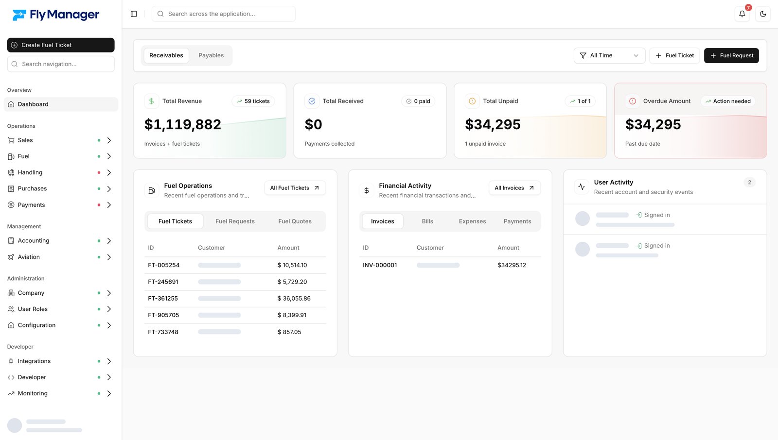 Financial dashboard with revenue, received, unpaid and overdue amounts