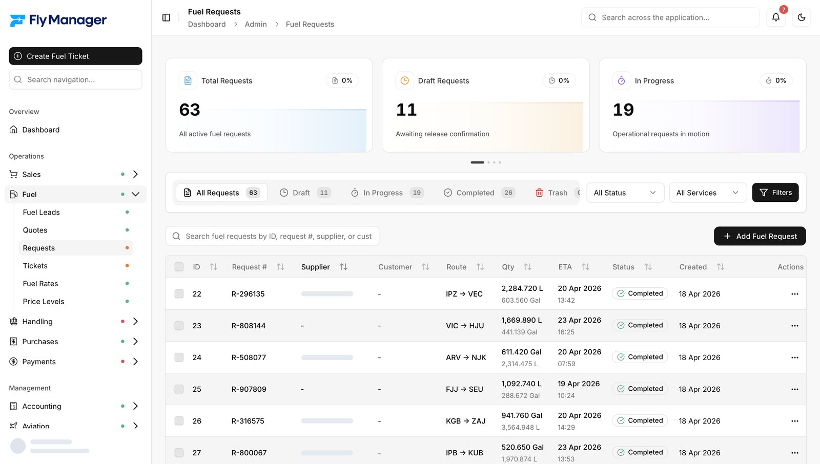 Fuel requests list with supplier, route, quantity, ETA and status